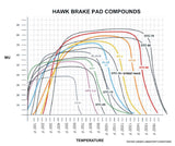 Hawk 08-11 BMW 128i / 10 BMW 323i / 07-11 BMW 328i / 07-11 BMW 328XI DTC-70 Race Rear Brake Pads