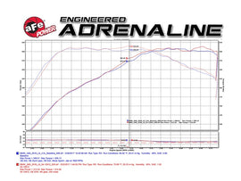 Technical Bulletin
