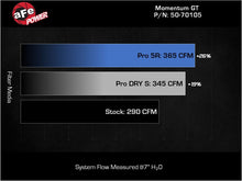 Load image into Gallery viewer, Technical Bulletin