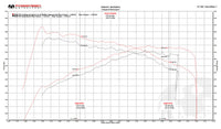 Fabspeed BMW M2 (F87) Muffler Bypass Exhaust System