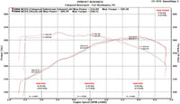 Fabspeed BMW M235i (F22) Valved Performance Exhaust System