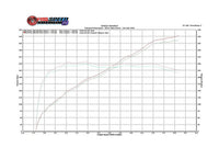 Fabspeed BMW M3 E90 / 92 / 93 Competition Link Pipes