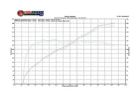 Fabspeed BMW M3 E90 / 92 / 93 Competition Link Pipe  X- Pipe (2007-2013)