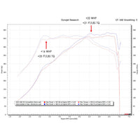 Fabspeed BMW M3/M4 (G80/G82) Supersport X-Pipe Valved Exhaust System (2021+)
