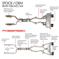 Fabspeed BMW M3/M4 (G80/G82) Supersport X-Pipe Valved Exhaust System (2021+)