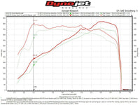 Fabspeed BMW M5 Primary Sport Catalytic Converter Downpipes