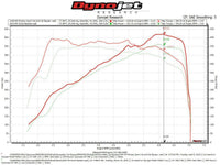 Fabspeed BMW M5 Primary Sport Catalytic Converter Downpipes